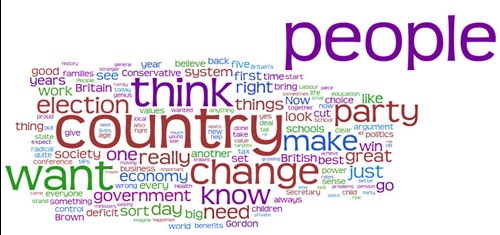 Cameron February word cloud