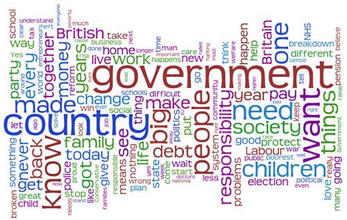 Cameron September word cloud